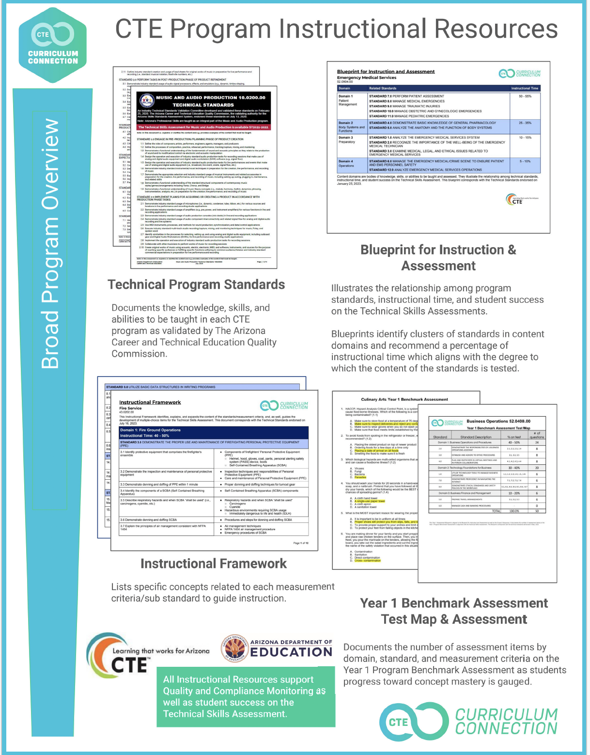 Instructional Resources Overview